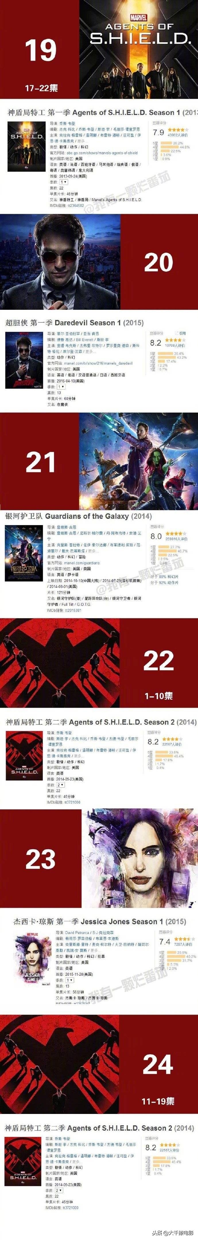 迄今为止，最全漫威系列影片的正确观影顺序，包含48部电影电视剧