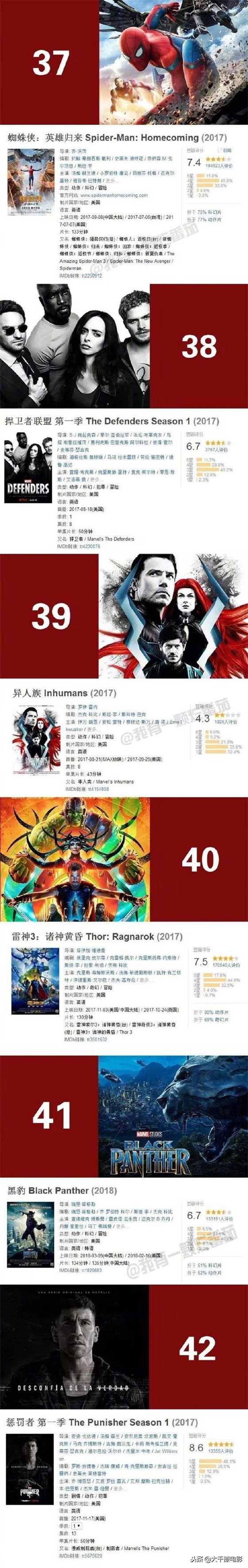 迄今为止，最全漫威系列影片的正确观影顺序，包含48部电影电视剧