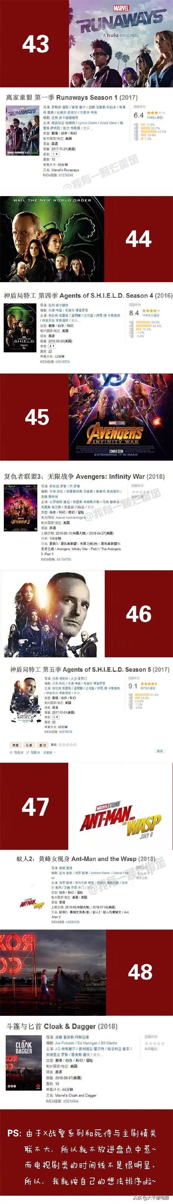 迄今为止，最全漫威系列影片的正确观影顺序，包含48部电影电视剧