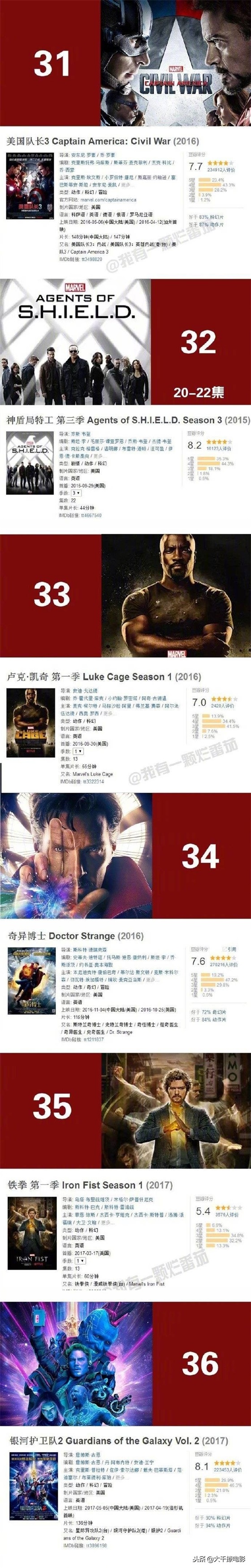 迄今为止，最全漫威系列影片的正确观影顺序，包含48部电影电视剧