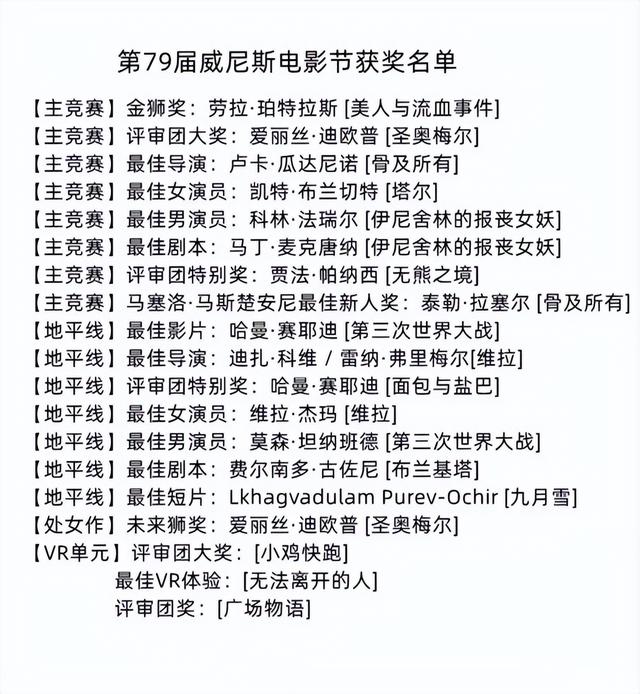 布兰切特戛纳（2022威尼斯电影节获奖名单出炉）(3)