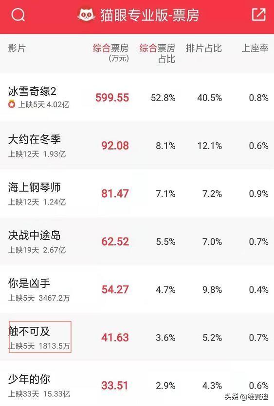 被国外翻拍的几部电影（豆瓣第25评分9.2美国韩国都要翻拍）(2)