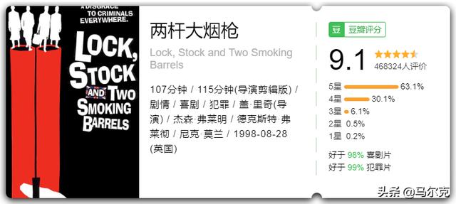 必看的十部顶级喜剧电影（10部均分超8.5的喜剧电影）(11)