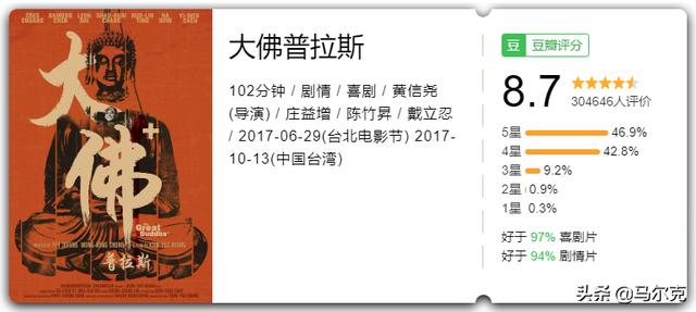 必看的十部顶级喜剧电影（10部均分超8.5的喜剧电影）(13)