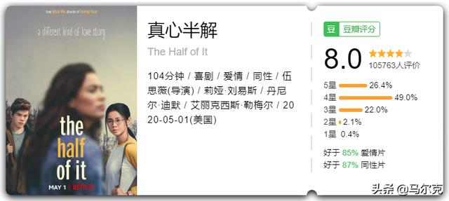 必看的十部顶级喜剧电影（10部均分超8.5的喜剧电影）(15)