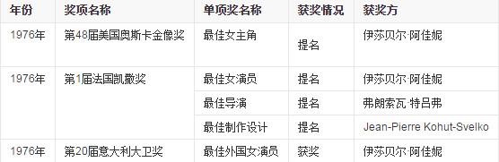 法国经典感人电影（豆瓣评分8.1的爱情片）(17)