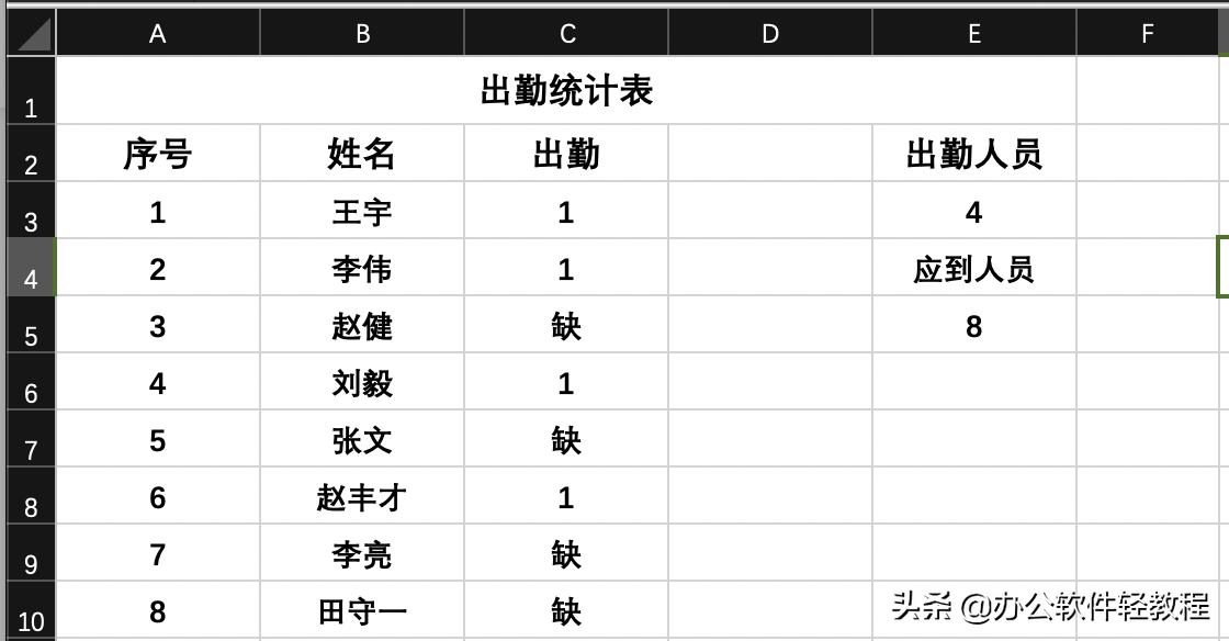 Excel 之统计函数 counta()的用法