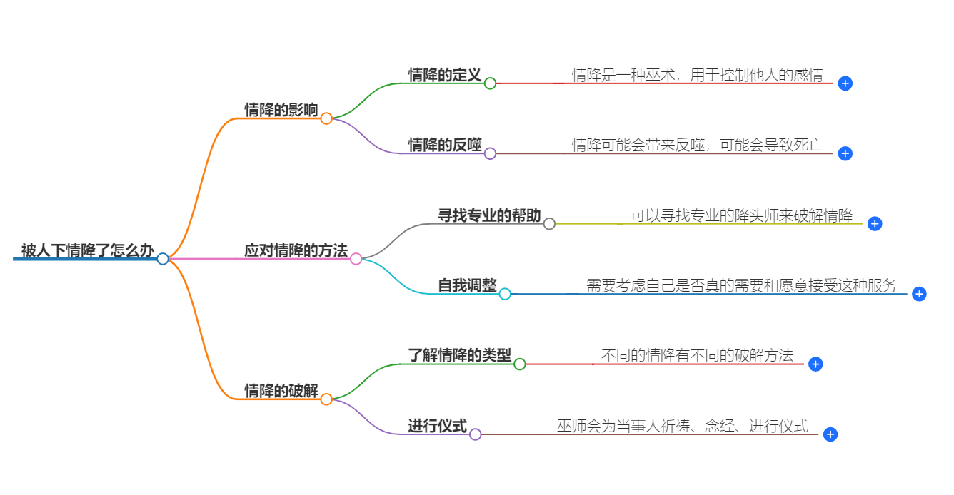 被人下情降了怎么办(图1) 1-240Q4091053O1.png